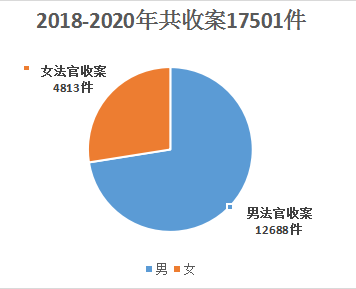 收案.png 收案.png