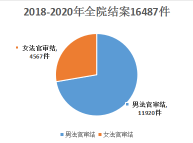 结案.png 结案.png