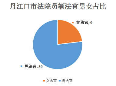 员额法官.png 员额法官.png
