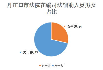 司法辅助男女.png 司法辅助男女.png