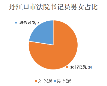 书记员占比.png 书记员占比.png